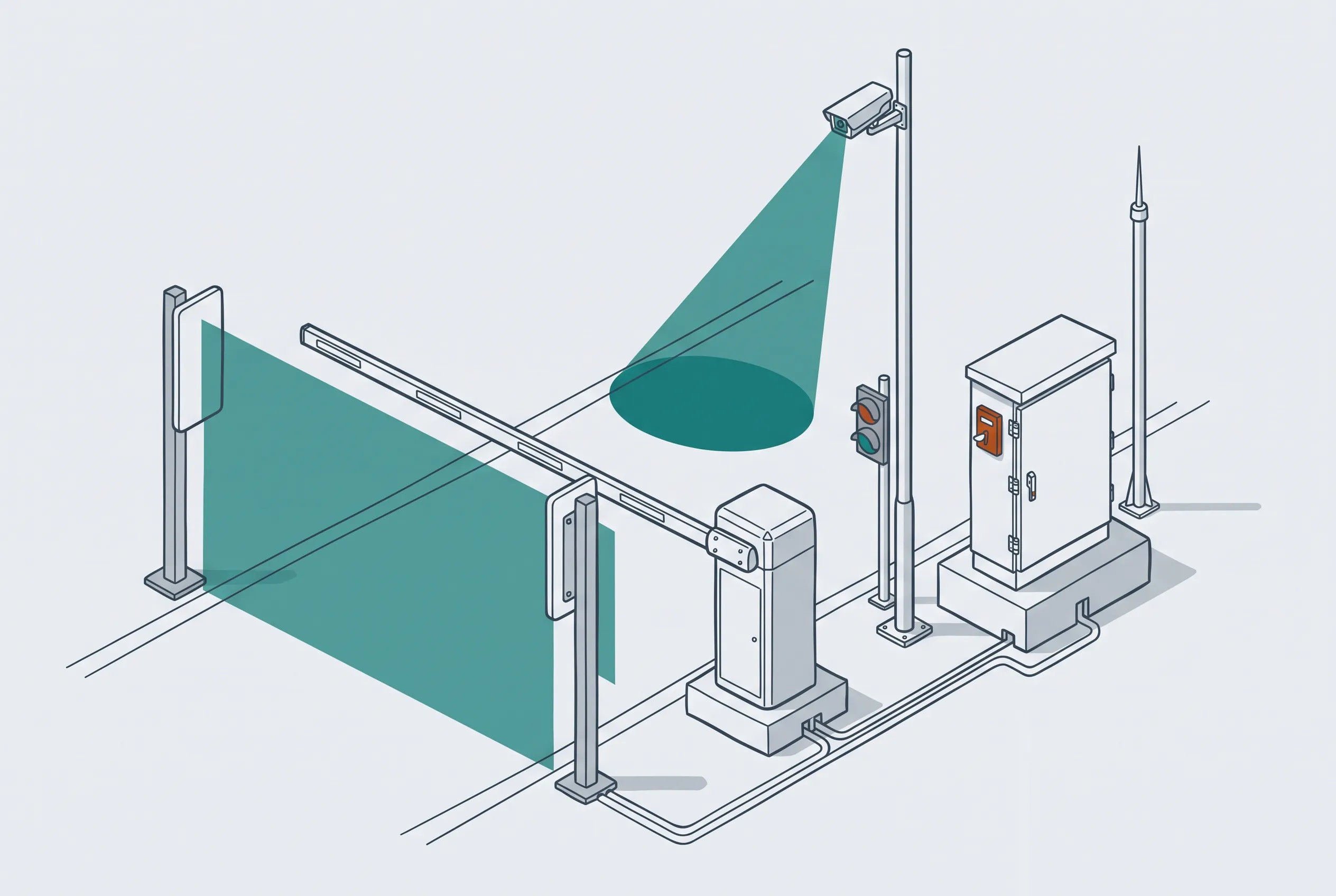Cận cảnh một làn cổng: barrier cùng tủ truyền động, hai trụ ăng-ten đọc thẻ hai bên làn, camera trên cột hướng xuống làn xe, đèn tín hiệu, tủ điều khiển ngoài trời trên bệ bê tông, cột chống sét và tuyến cáp ngầm nối các thiết bị