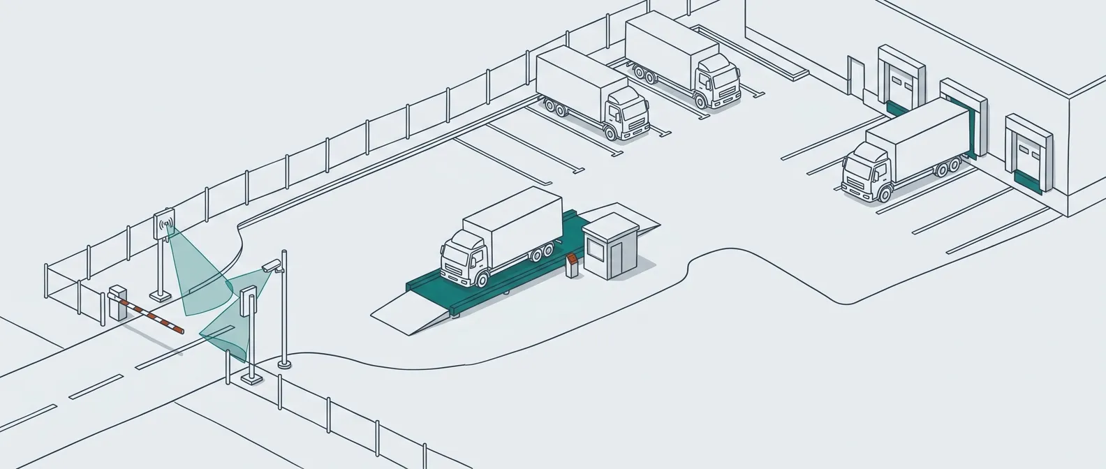 Khuôn viên nhà máy nhìn từ trên cao: cổng có barrier và trụ đọc thẻ, trạm cân với xe tải trên bàn cân, sân chờ chia ô và dãy bến bốc xếp