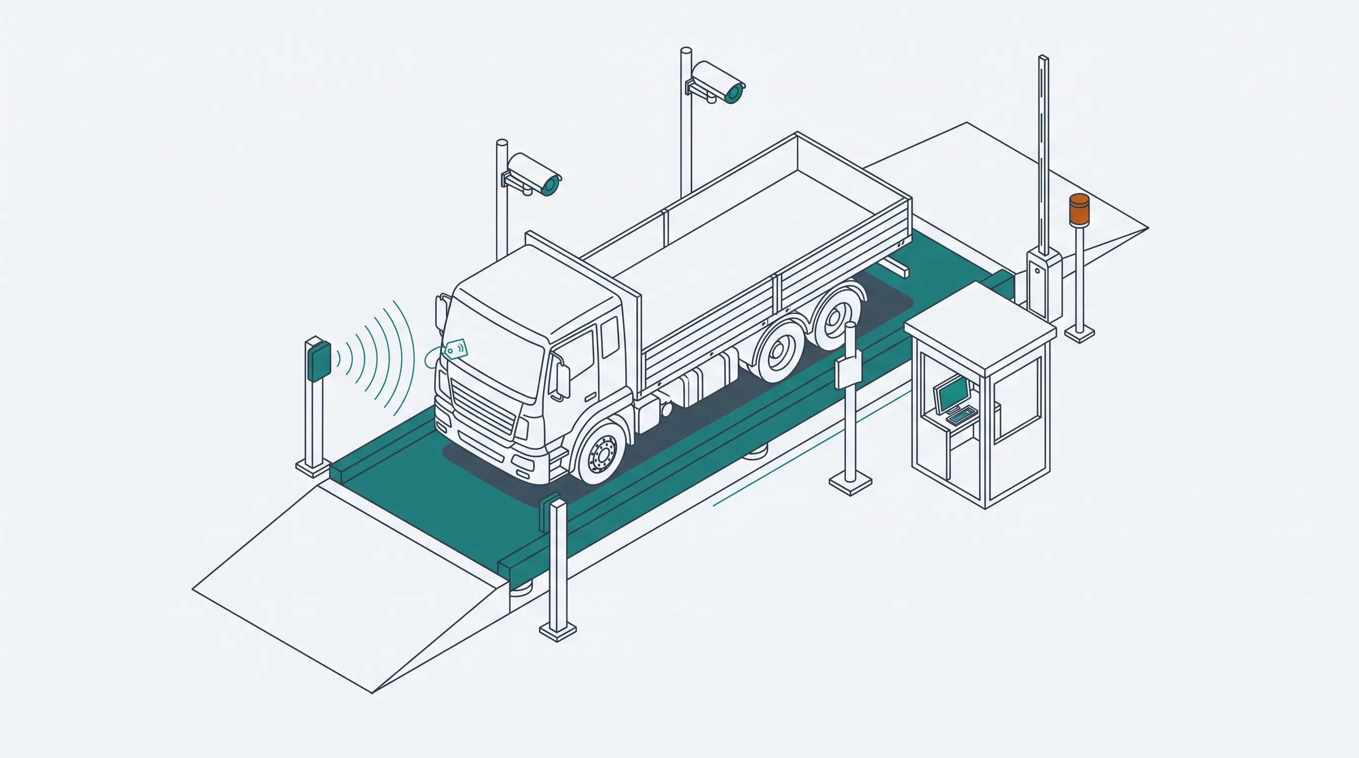 Xe tải đứng trên bàn cân điện tử, hai bên là trụ đọc thẻ RFID, camera trên cột chụp biển số trước và sau, barrier tự động, đèn tháp và phòng cân có máy tính công nghiệp
